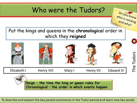 i tudor brainstorming lesson 1|tudors lo war.